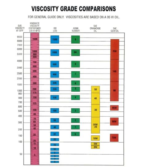 oil layer thickness measurement|oil viscosity chart.